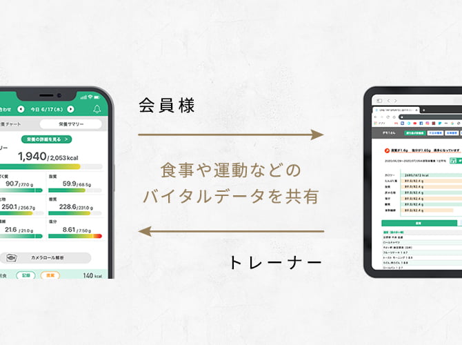 機能的なカラダへの4ステップ